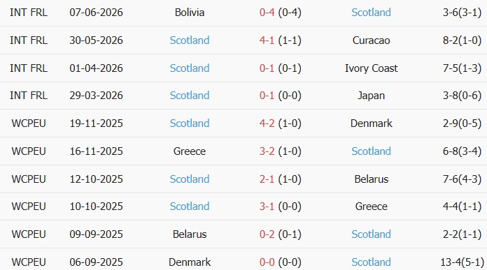 Soi kèo góc Haiti vs Scotland, 08h00 ngày 14/06 - Ảnh 2