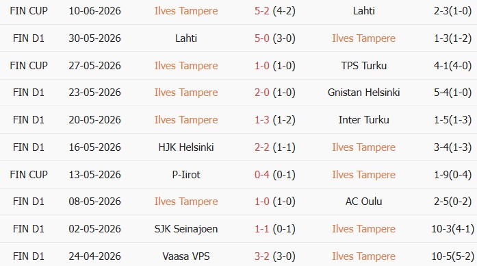 Soi kèo góc Ilves Tampere vs Turun Palloseura, 19h00 ngày 13/06 - Ảnh 1