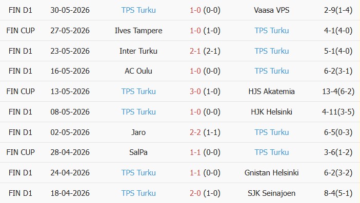 Soi kèo góc Ilves Tampere vs Turun Palloseura, 19h00 ngày 13/06 - Ảnh 2