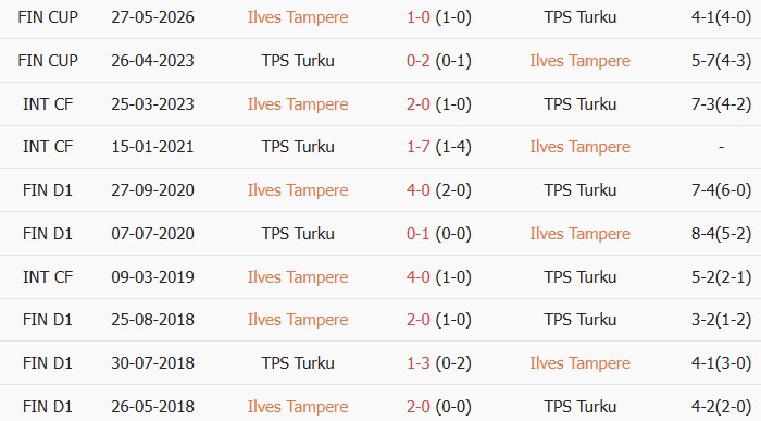 Soi kèo góc Ilves Tampere vs Turun Palloseura, 19h00 ngày 13/06 - Ảnh 3