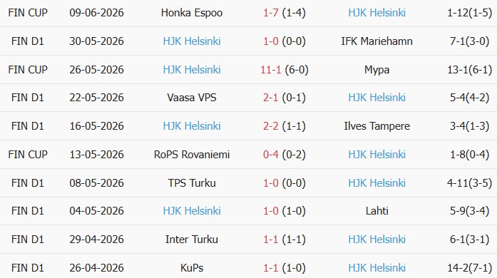 Soi kèo góc Jaro vs Helsinki, 21h00 ngày 13/06 - Ảnh 2
