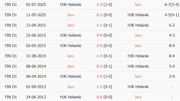 Soi kèo góc Jaro vs Helsinki, 21h00 ngày 13/06 - Ảnh 3