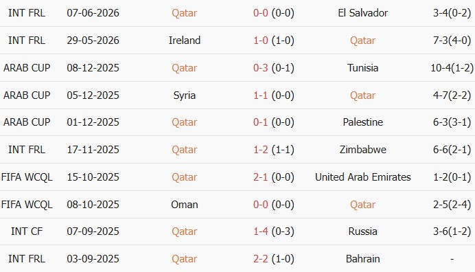 Soi kèo góc Qatar vs Thụy Sĩ, 02h00 ngày 14/06 - Ảnh 1