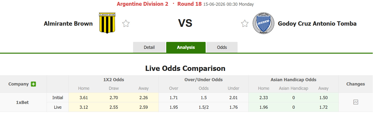 Nhận định, soi kèo Almirante Brown vs Godoy Cruz, 00h30 ngày 15/6: Khách lấn chủ - Ảnh 1
