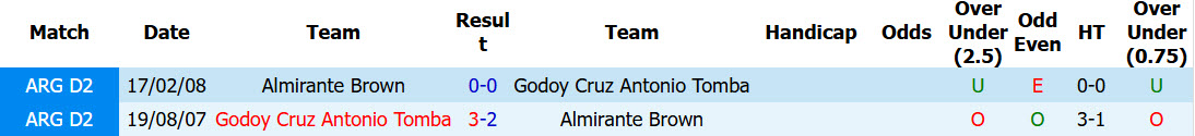 Nhận định, soi kèo Almirante Brown vs Godoy Cruz, 00h30 ngày 15/6: Khách lấn chủ - Ảnh 4