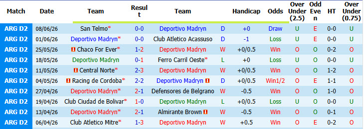 Nhận định, soi kèo Deportivo Madryn vs Atletico San Miguel, 01h00 ngày 15/6: Đối thủ lì lợm - Ảnh 2