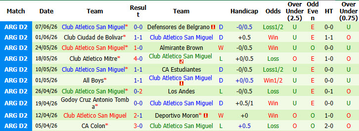 Nhận định, soi kèo Deportivo Madryn vs Atletico San Miguel, 01h00 ngày 15/6: Đối thủ lì lợm - Ảnh 3