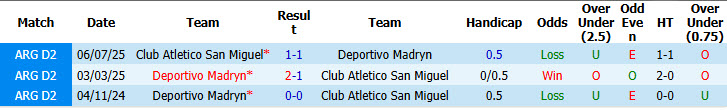 Nhận định, soi kèo Deportivo Madryn vs Atletico San Miguel, 01h00 ngày 15/6: Đối thủ lì lợm - Ảnh 4
