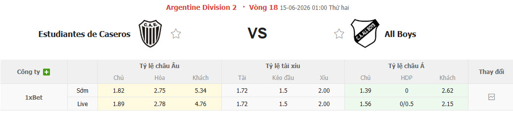 Nhận định, soi kèo Estudiantes vs All Boys, 01h00 ngày 15/6: Trở lại cuộc đua - Ảnh 1