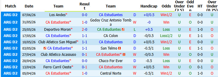 Nhận định, soi kèo Estudiantes vs All Boys, 01h00 ngày 15/6: Trở lại cuộc đua - Ảnh 2