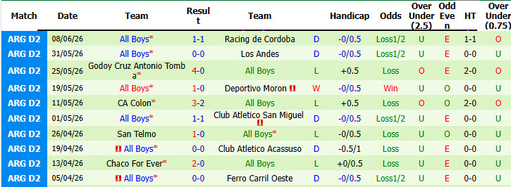 Nhận định, soi kèo Estudiantes vs All Boys, 01h00 ngày 15/6: Trở lại cuộc đua - Ảnh 3