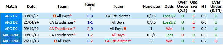 Nhận định, soi kèo Estudiantes vs All Boys, 01h00 ngày 15/6: Trở lại cuộc đua - Ảnh 4
