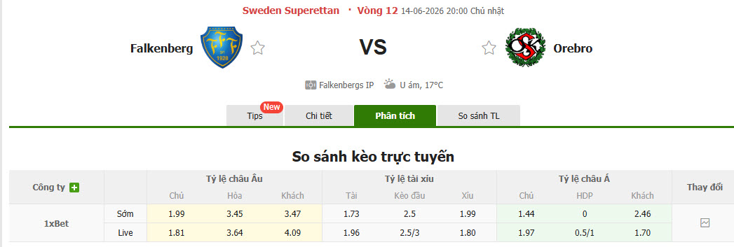 Nhận định, soi kèo Falkenbergs vs Orebro, 20h00 ngày 14/6: Bám đuổi gắt gao - Ảnh 1