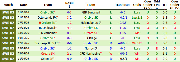 Nhận định, soi kèo Falkenbergs vs Orebro, 20h00 ngày 14/6: Bám đuổi gắt gao - Ảnh 3