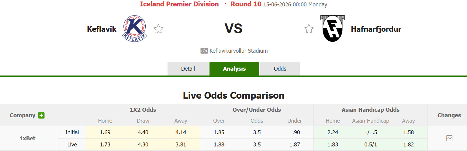 Nhận định, soi kèo Keflavik vs Hafnarfjordur, 00h00 ngày 15/6: Tân binh lấy lại niềm tin - Ảnh 1