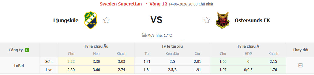 Nhận định, soi kèo Ljungskile vs Ostersunds, 20h00 ngày 14/6: Cuộc đua kịch tính - Ảnh 1
