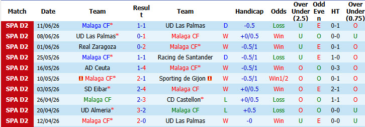 Nhận định, soi kèo Malaga vs Almeria, 02h00 ngày 15/6: Áp lực vô hình - Ảnh 2