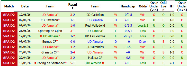 Nhận định, soi kèo Malaga vs Almeria, 02h00 ngày 15/6: Áp lực vô hình - Ảnh 3