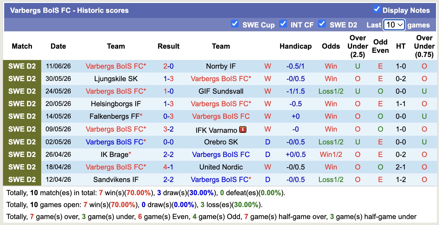 Nhận định, soi kèo Norrkoping vs Varbergs BoIS, 00h05 ngày 16/6: Củng cố ngôi đầu - Ảnh 2
