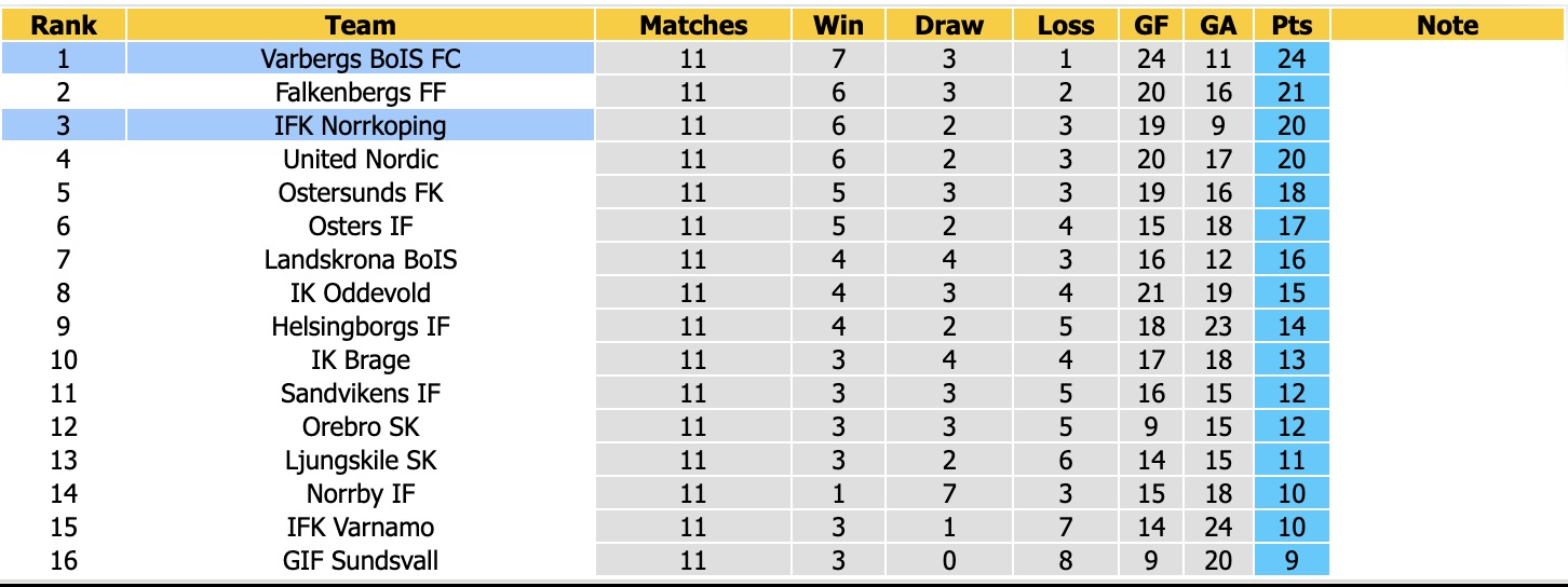 Nhận định, soi kèo Norrkoping vs Varbergs BoIS, 00h05 ngày 16/6: Củng cố ngôi đầu - Ảnh 4