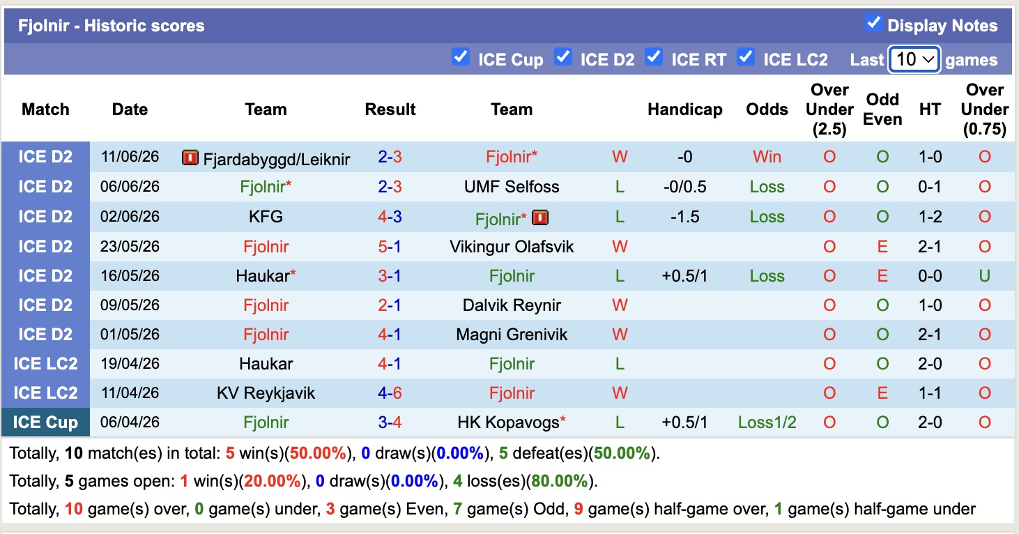 Nhận định, soi kèo Norrkoping vs Varbergs BoIS, 00h05 ngày 16/6: Củng cố ngôi đầu - Ảnh 1