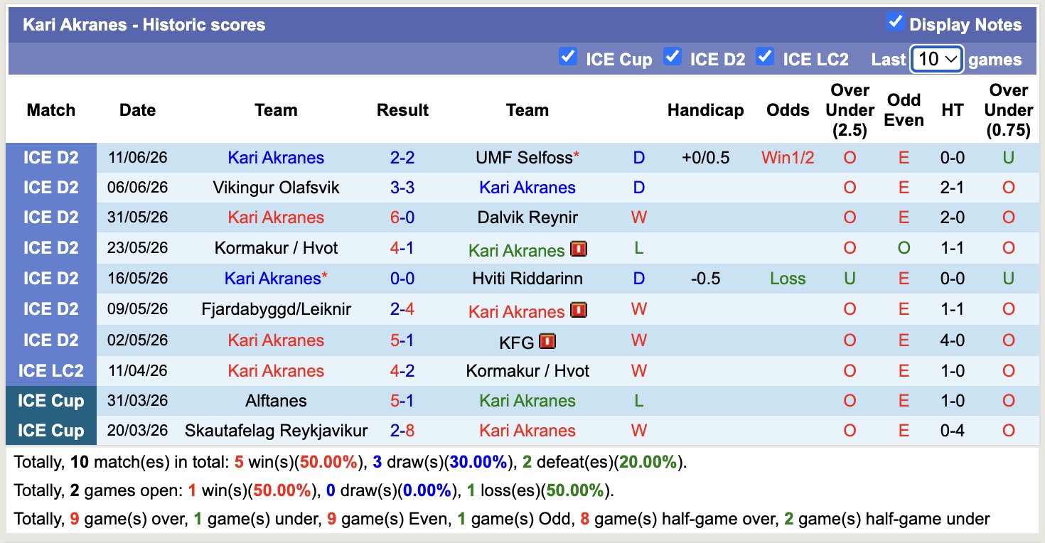 Nhận định, soi kèo Norrkoping vs Varbergs BoIS, 00h05 ngày 16/6: Củng cố ngôi đầu - Ảnh 2