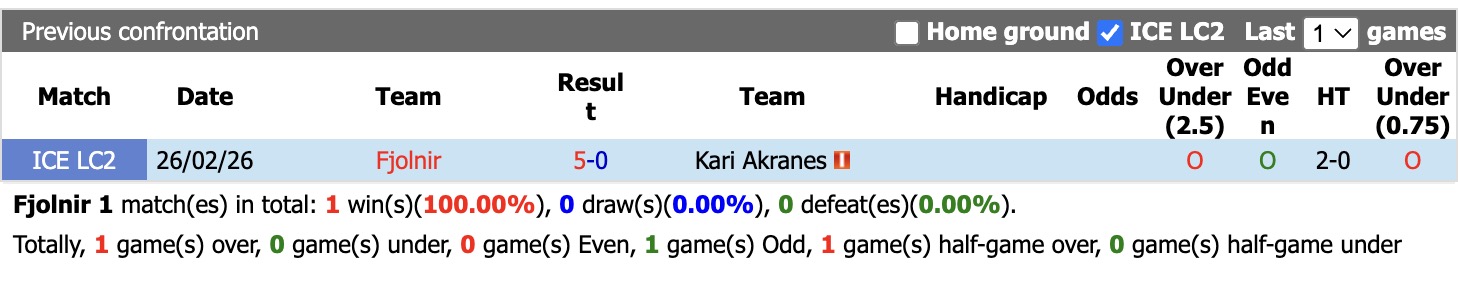 Nhận định, soi kèo Norrkoping vs Varbergs BoIS, 00h05 ngày 16/6: Củng cố ngôi đầu - Ảnh 3