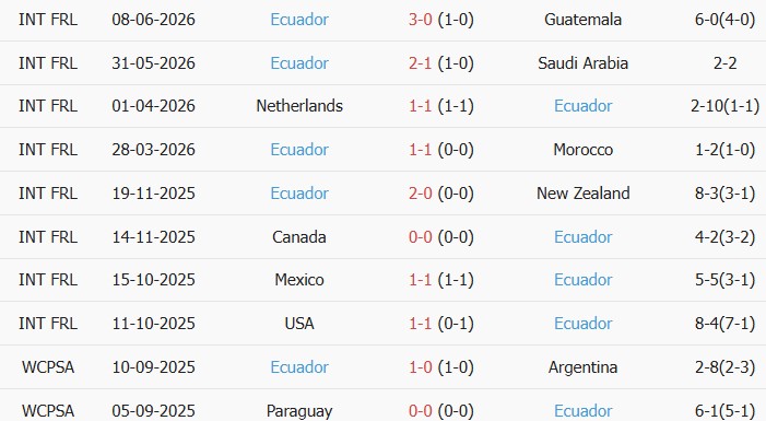 Soi kèo góc Bờ Biển Ngà vs Ecuador, 06h00 ngày 15/06 - Ảnh 2