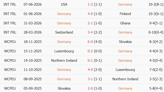 Soi kèo góc Đức vs Curacao, 00h00 ngày 15/06 - Ảnh 1