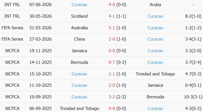 Soi kèo góc Đức vs Curacao, 00h00 ngày 15/06 - Ảnh 2