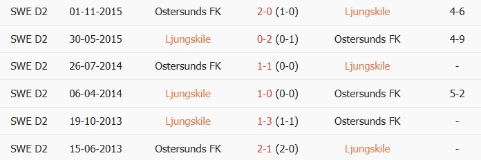 Soi kèo góc Ljungskile vs Ostersunds, 20h00 ngày 14/06 - Ảnh 3