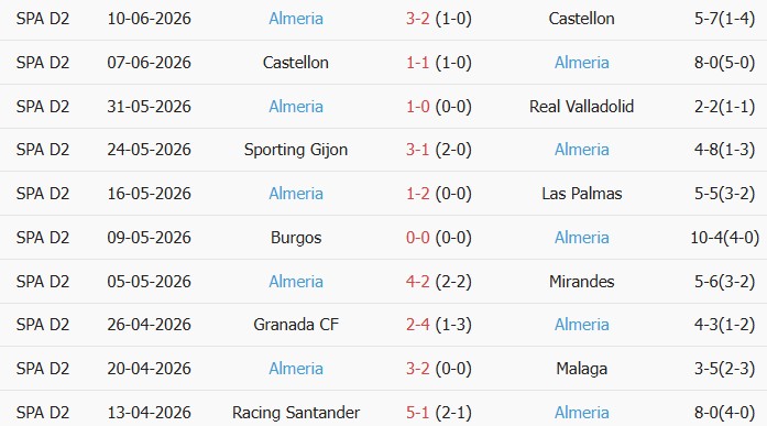 Soi kèo góc Malaga vs Almeria, 02h00 ngày 15/06 - Ảnh 2