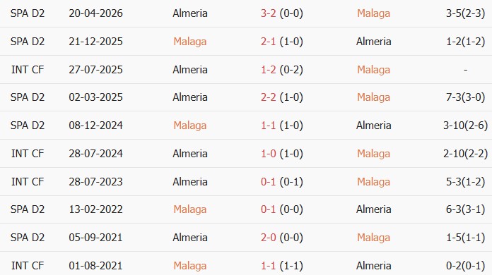Soi kèo góc Malaga vs Almeria, 02h00 ngày 15/06 - Ảnh 3
