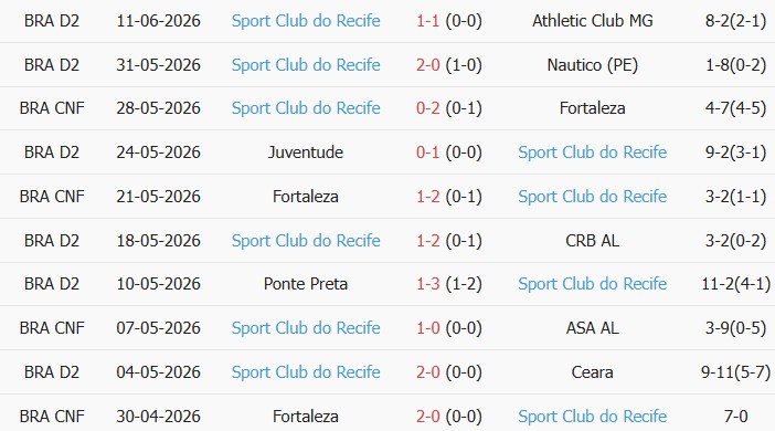 Soi kèo góc Sao Bernardo vs Sport Recife, 21h00 ngày 14/06 - Ảnh 2
