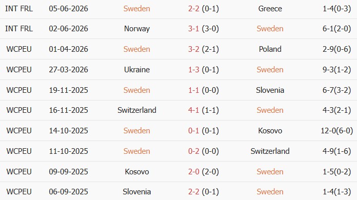 Soi kèo góc Thụy Điển vs Tunisia, 09h00 ngày 15/06 - Ảnh 1