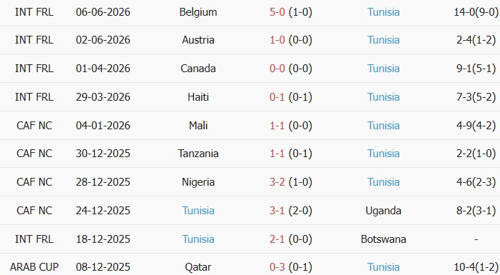 Soi kèo góc Thụy Điển vs Tunisia, 09h00 ngày 15/06 - Ảnh 2