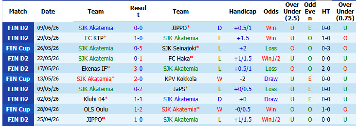 Nhận định, soi kèo Akatemia vs Haka, 22h30 ngày 15/6: Bắt kịp top 2 - Ảnh 2