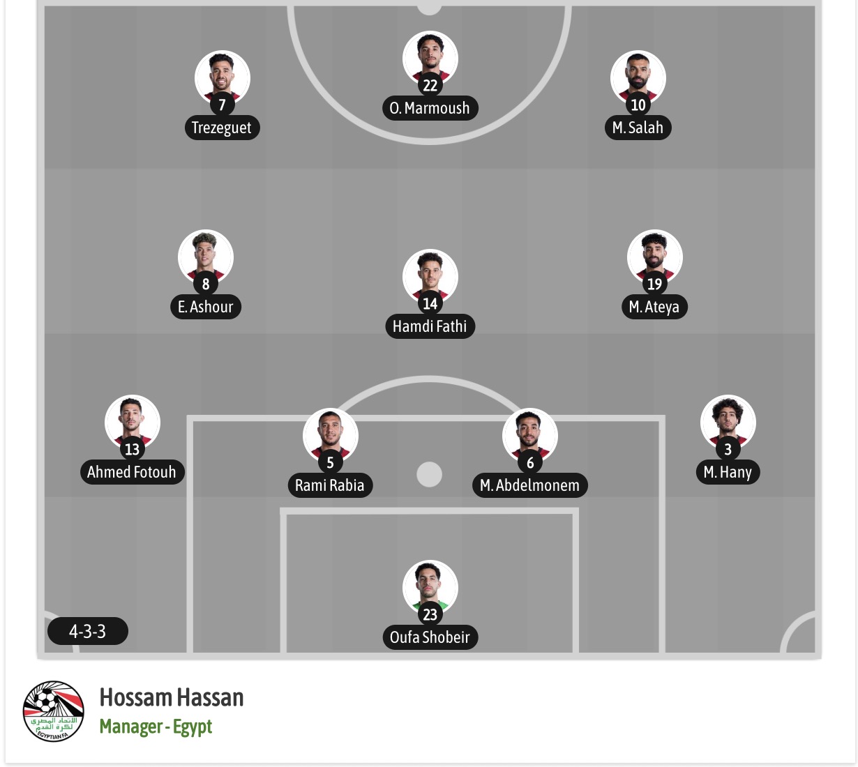 Nhận định, soi kèo Bỉ vs Ai Cập, 02h00 ngày 16/6: Chưa thể phá dớp - Ảnh 7