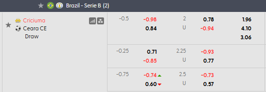 Nhận định, soi kèo Criciuma vs Ceara, 7h00 ngày 16/6: Khó cho khách - Ảnh 5