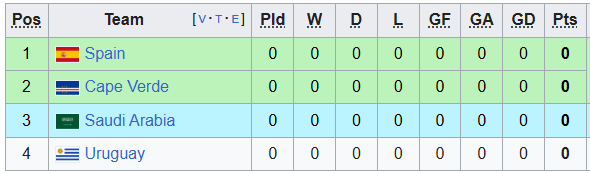 Nhận định, soi kèo Saudi Arabia vs Uruguay, 5h00 ngày 16/6: Đâu dễ cho chiếu trên - Ảnh 4
