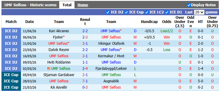 Nhận định, soi kèo Selfoss vs Throttur Vogar, 2h15 ngày 16/6: Phong độ trái ngược - Ảnh 1