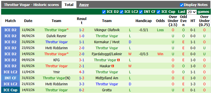Nhận định, soi kèo Selfoss vs Throttur Vogar, 2h15 ngày 16/6: Phong độ trái ngược - Ảnh 2