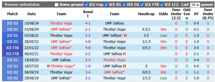 Nhận định, soi kèo Selfoss vs Throttur Vogar, 2h15 ngày 16/6: Phong độ trái ngược - Ảnh 3