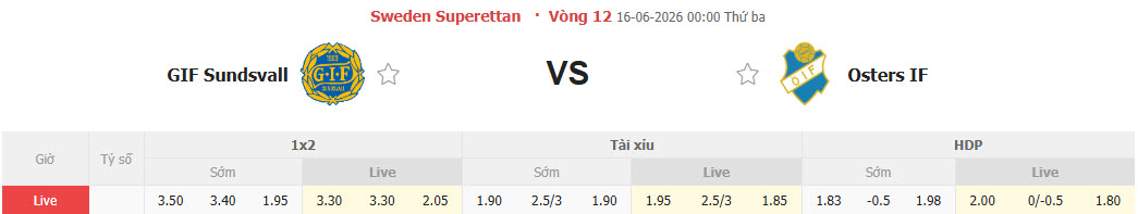 Nhận định, soi kèo Sundsvall vs Osters, 00h00 ngày 15/6: Nỗ lực tích lũy điểm - Ảnh 1