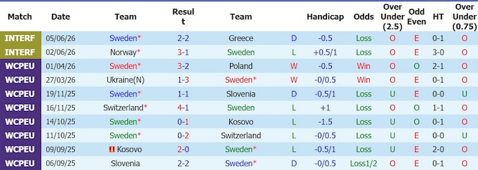 Nhận định, soi kèo thẻ vàng Thụy Điển vs Tunisia, 9h00 ngày 15/6 - Ảnh 1