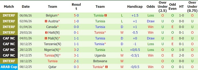 Nhận định, soi kèo thẻ vàng Thụy Điển vs Tunisia, 9h00 ngày 15/6 - Ảnh 2