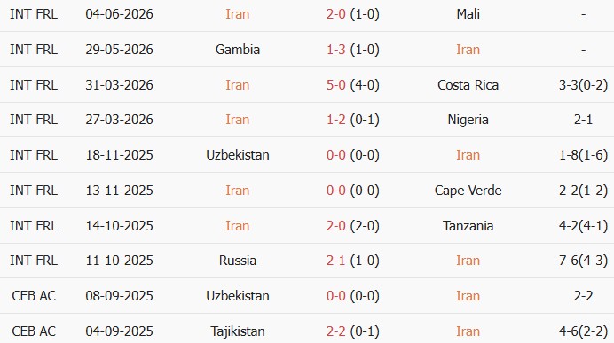 Soi kèo góc Iran vs New Zealand, 08h00 ngày 16/06 - Ảnh 1