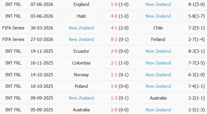 Soi kèo góc Iran vs New Zealand, 08h00 ngày 16/06 - Ảnh 2