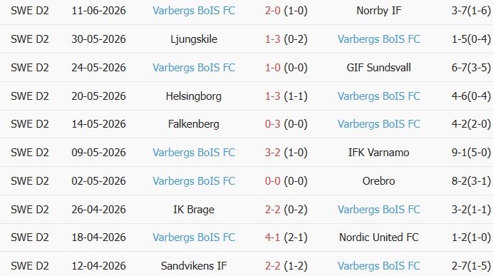 Soi kèo góc Norrkoping vs Varbergs BoIS, 00h05 ngày 16/06 - Ảnh 2