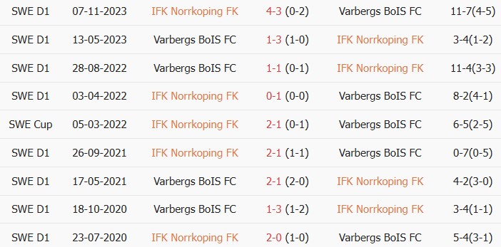 Soi kèo góc Norrkoping vs Varbergs BoIS, 00h05 ngày 16/06 - Ảnh 3